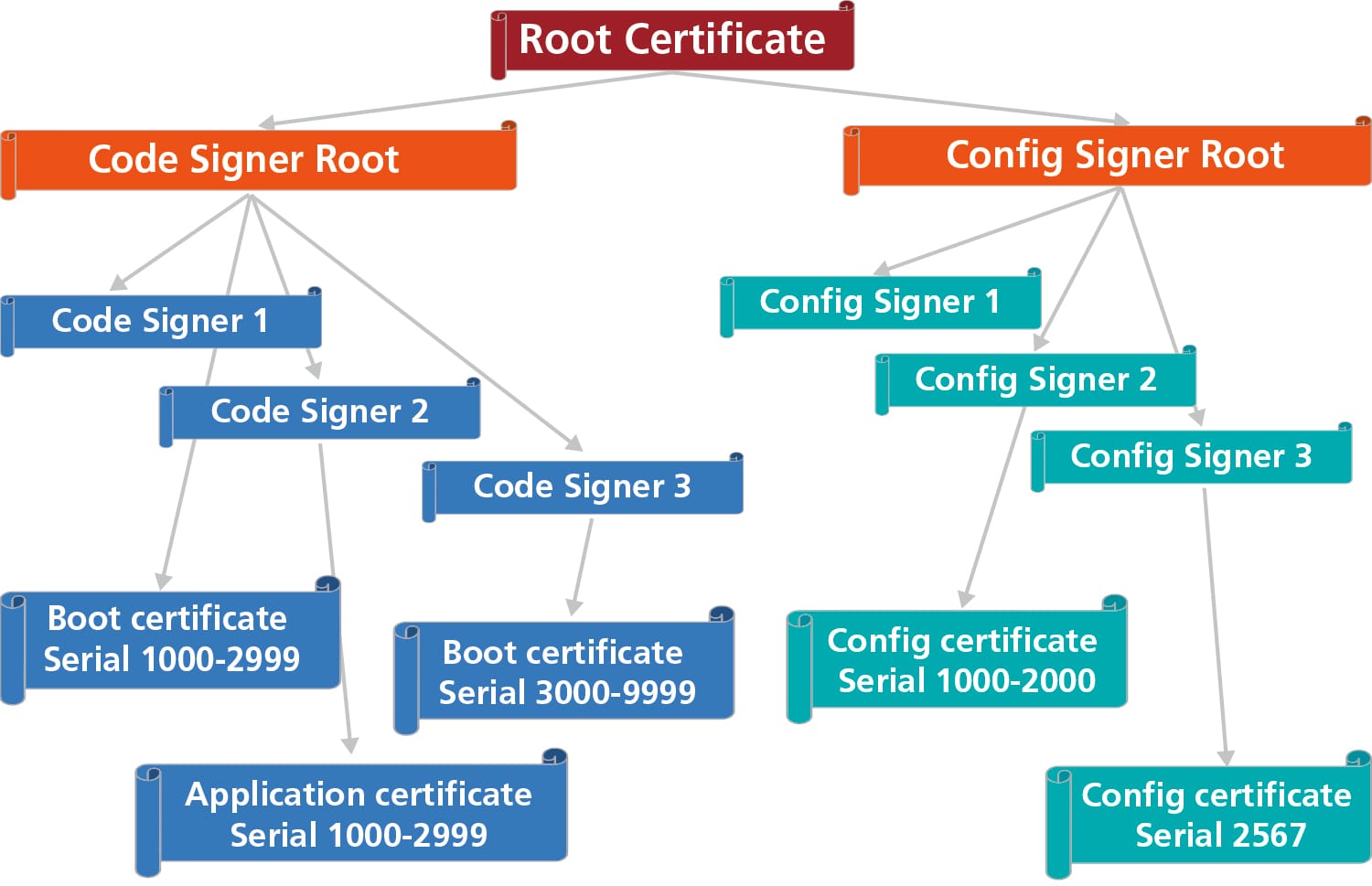 Certificate chain_300dpi_CMYK.jpg