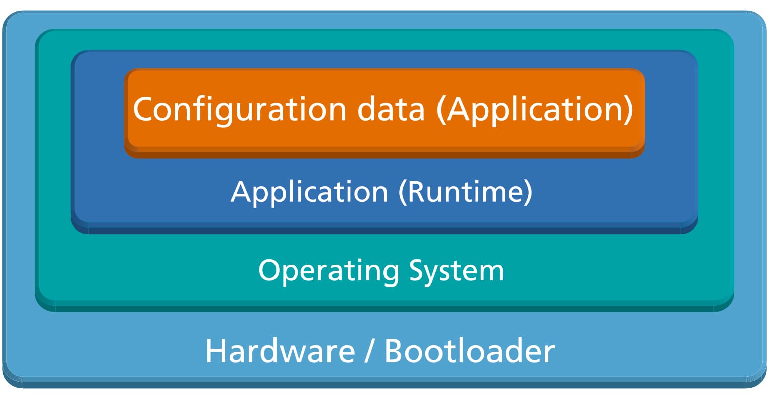 Rys. 1 Structure of an embedded device_300dpi_CNYK.jpg